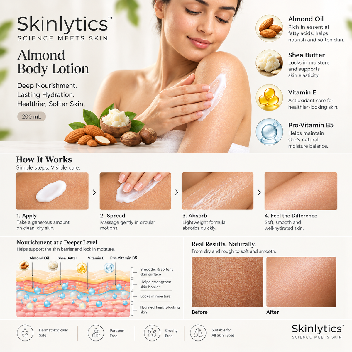 Body Lotion – Deep Hydration & Nourishing Care by Skinlytics